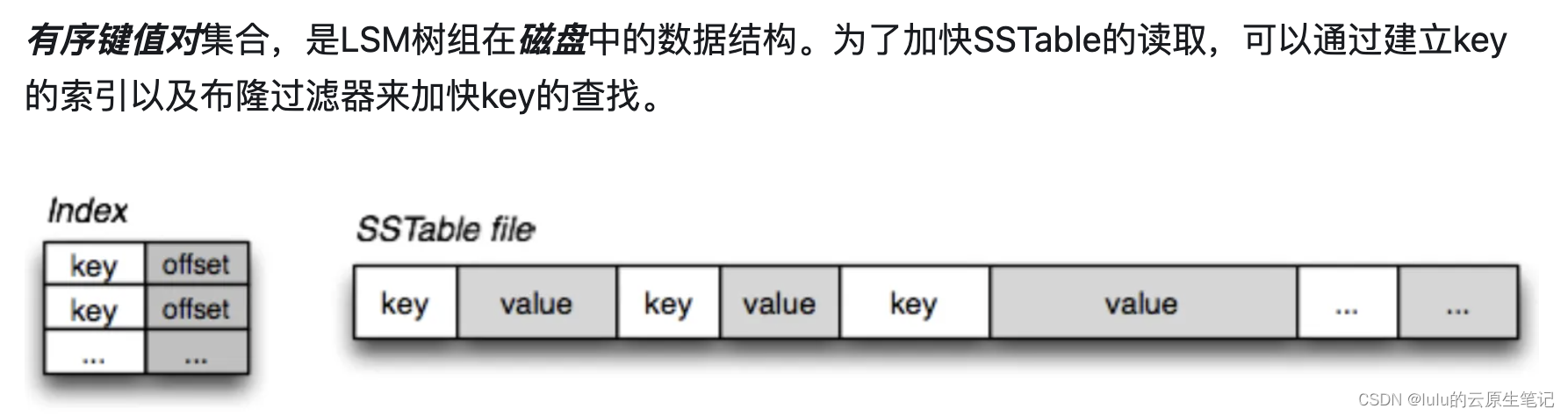 【博客718】时序数据库基石：LSM Tree(log-structured merge-tree)插图(3)