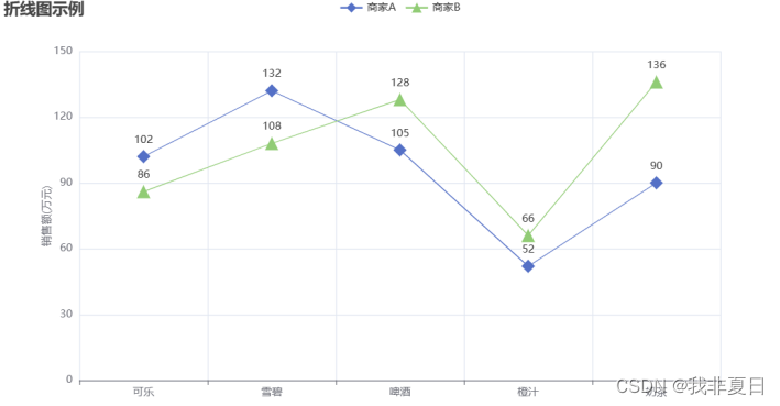 数据可视化后起之秀——pyecharts插图