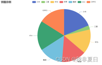 数据可视化后起之秀——pyecharts插图(2)