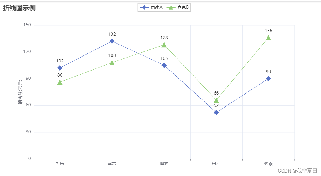 数据可视化后起之秀——pyecharts插图(1)