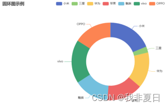 数据可视化后起之秀——pyecharts插图(3)