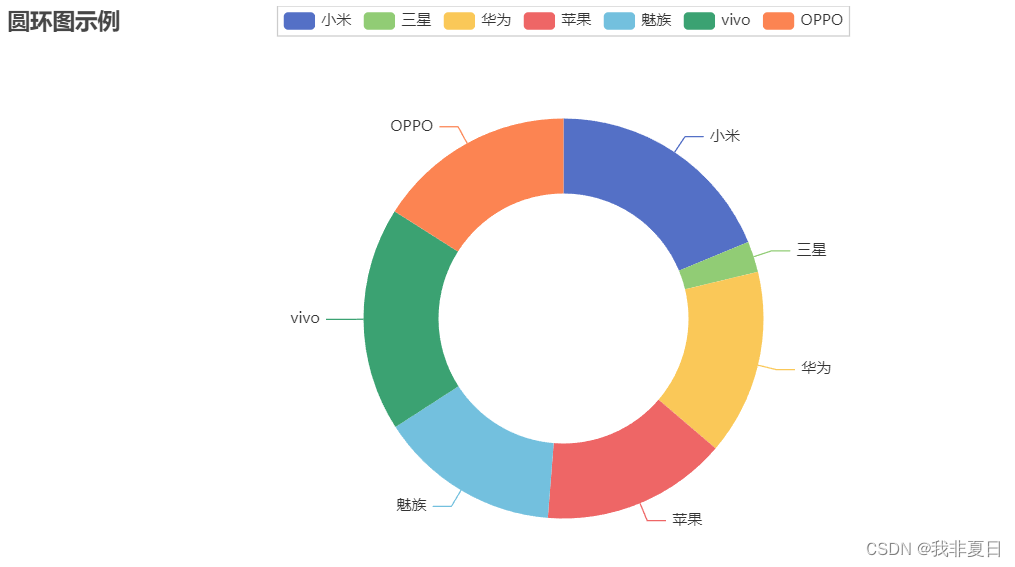 数据可视化后起之秀——pyecharts插图(4)