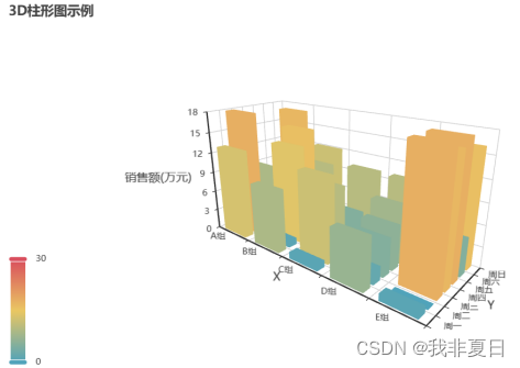 数据可视化后起之秀——pyecharts插图(9)