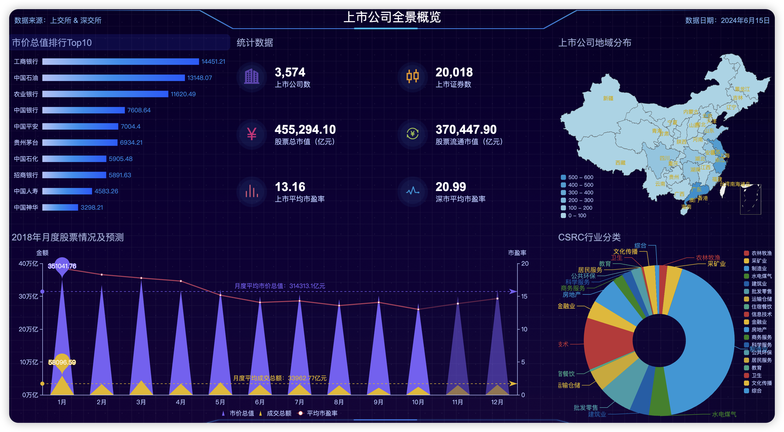 大数据工程师如何做到数据可视化？插图