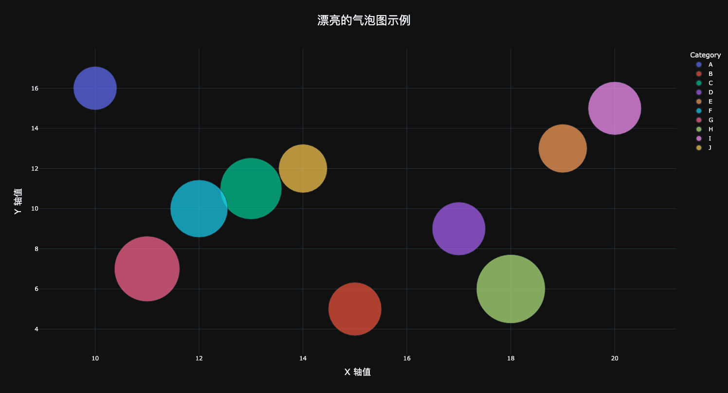 大数据工程师如何做到数据可视化？插图(4)