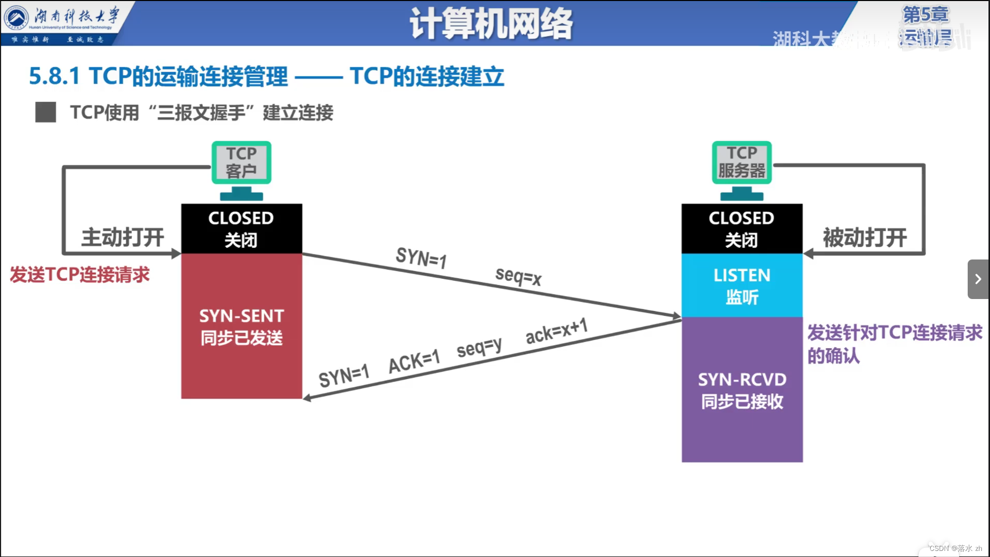 计算机网络 —— 运输层（TCP三次握手）插图(4)