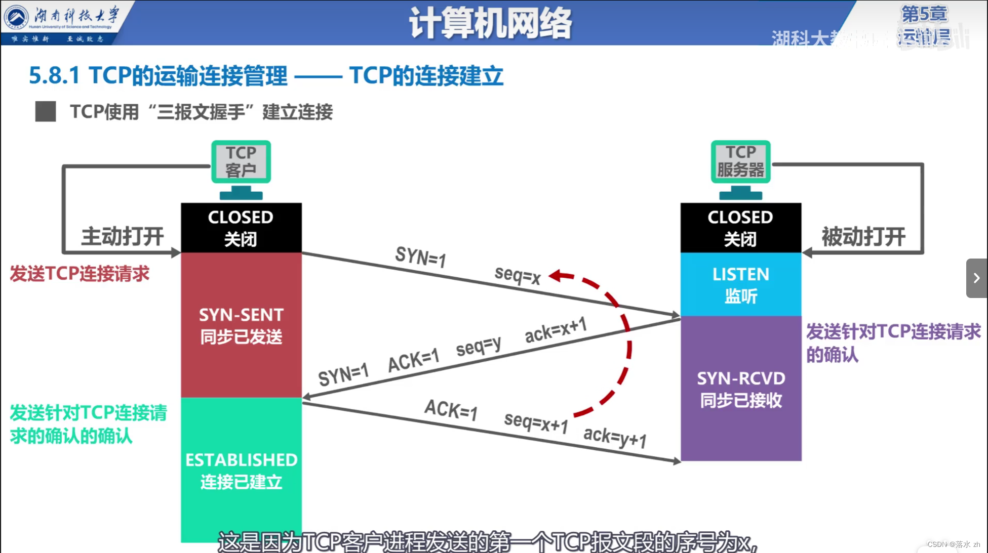 计算机网络 —— 运输层（TCP三次握手）插图(7)