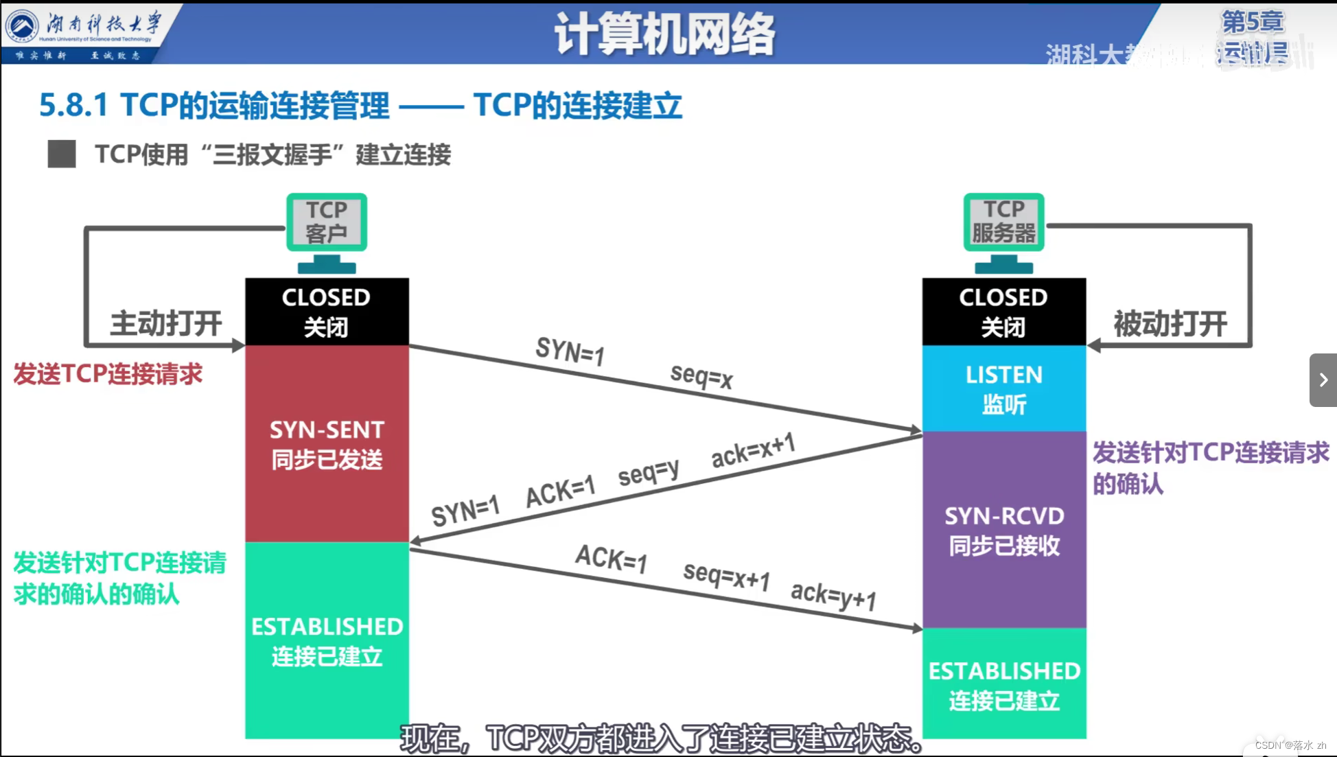 计算机网络 —— 运输层（TCP三次握手）插图(9)