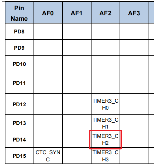 ARM32开发–PWM与通用定时器插图(6)