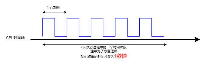 ARM32开发–PWM与通用定时器插图(7)