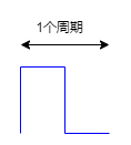 ARM32开发–PWM与通用定时器插图(8)