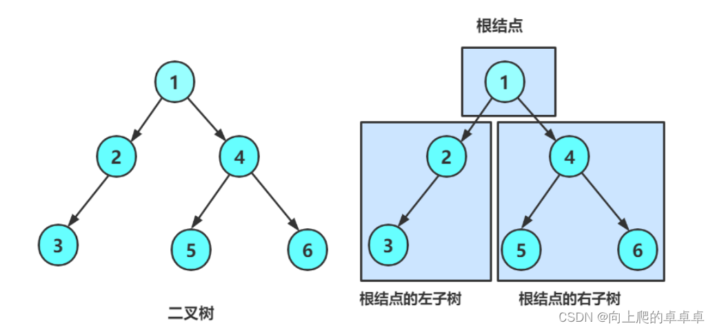 数据结构【二叉树——堆】插图