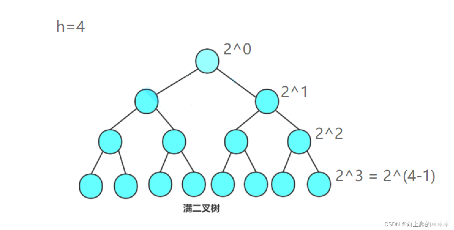 数据结构【二叉树——堆】插图(2)