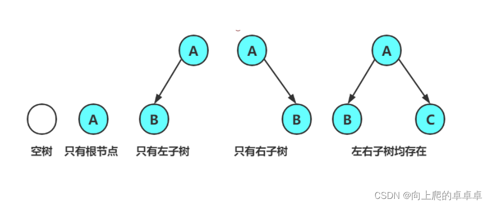 数据结构【二叉树——堆】插图(1)