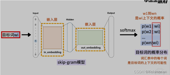 面试-NLP八股文插图(1)