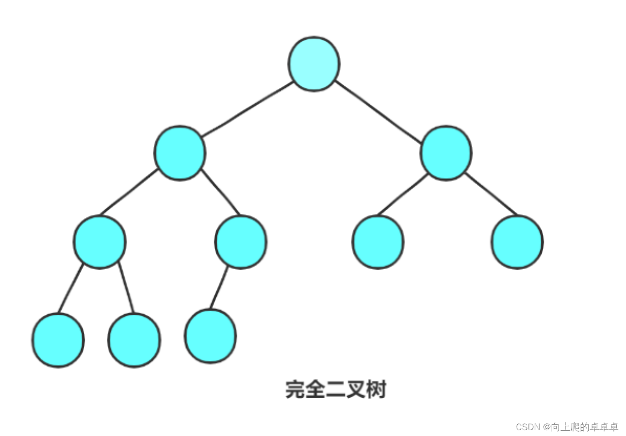 数据结构【二叉树——堆】插图(3)