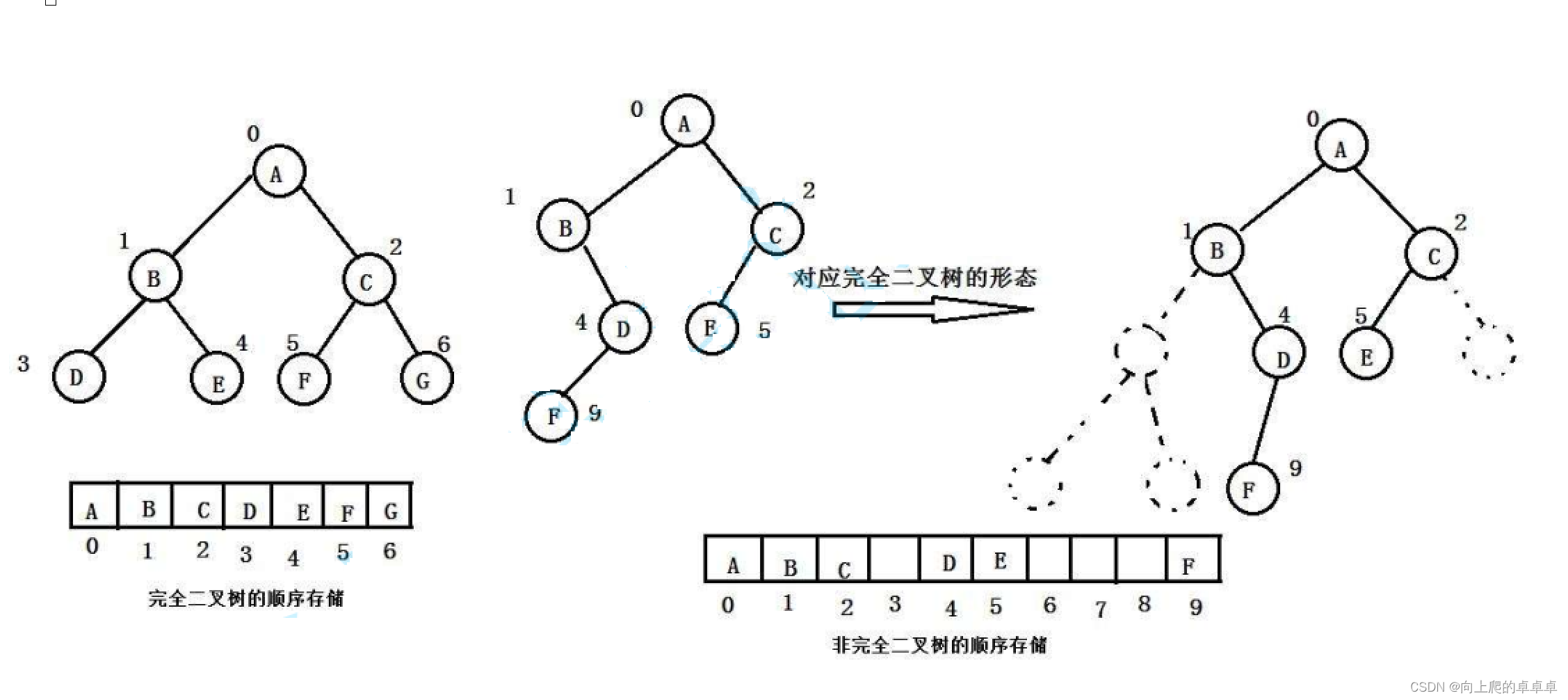 数据结构【二叉树——堆】插图(4)