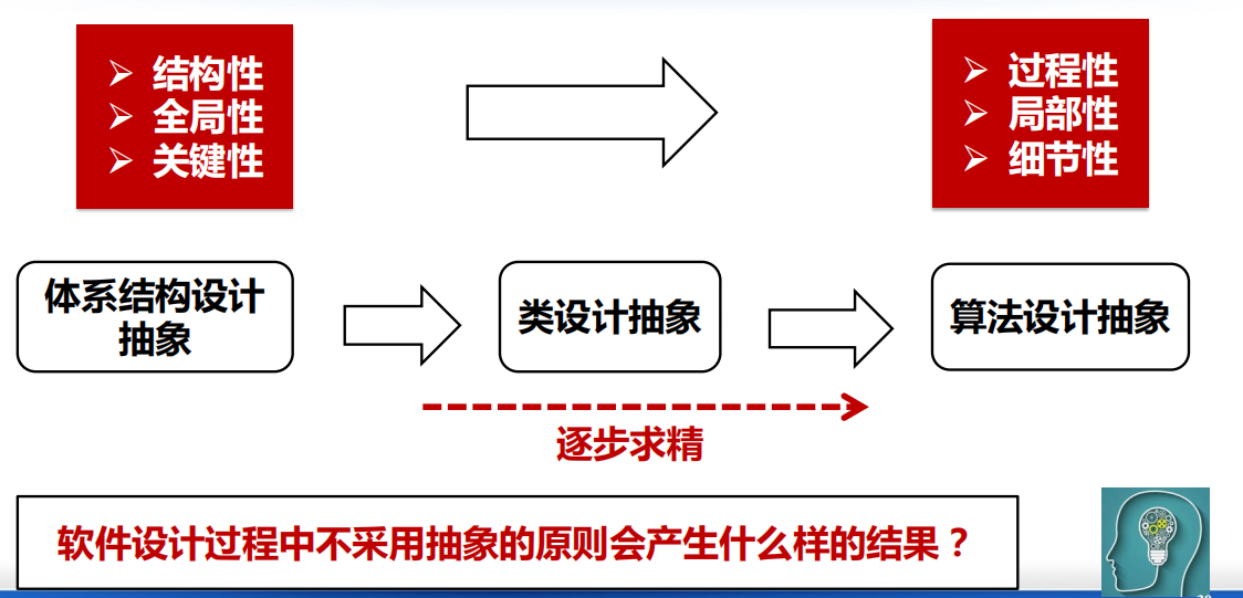 笔记 | 软件工程06-1：软件设计-软件设计基础插图(15)