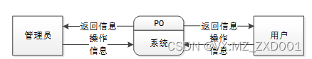 SSM 基于大数据技术的创业推荐系统-计算机毕业设计源码02979插图(2)