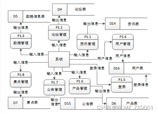 SSM 基于大数据技术的创业推荐系统-计算机毕业设计源码02979插图(3)