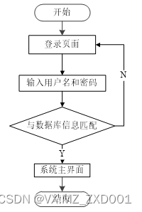 SSM 基于大数据技术的创业推荐系统-计算机毕业设计源码02979插图(7)