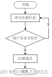 SSM 基于大数据技术的创业推荐系统-计算机毕业设计源码02979插图(10)