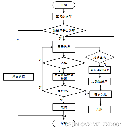 SSM 基于大数据技术的创业推荐系统-计算机毕业设计源码02979插图(14)