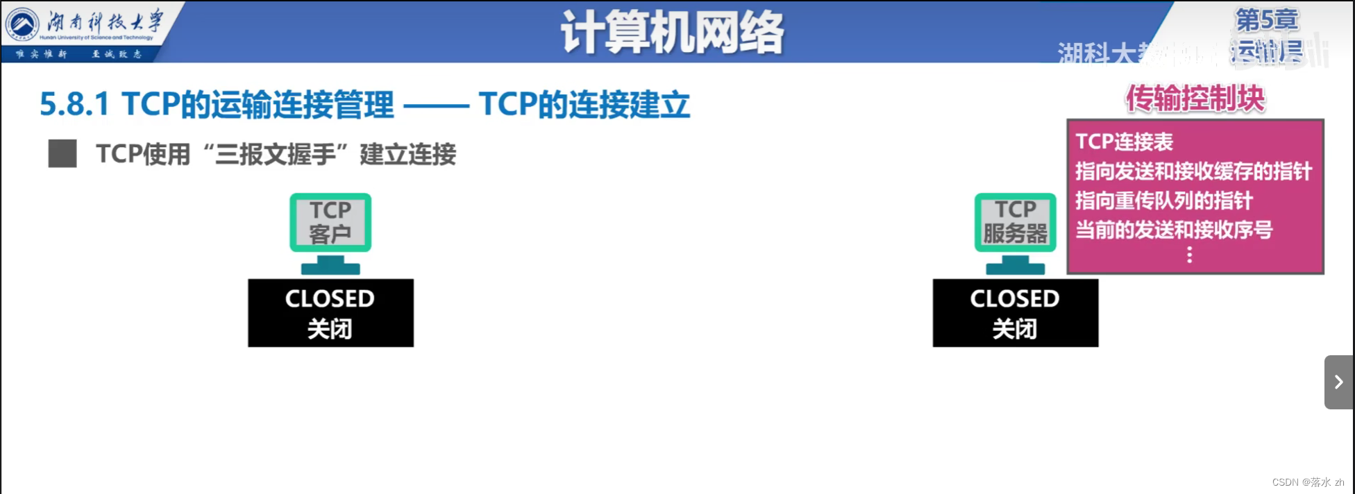 计算机网络 —— 运输层（TCP三次握手）插图