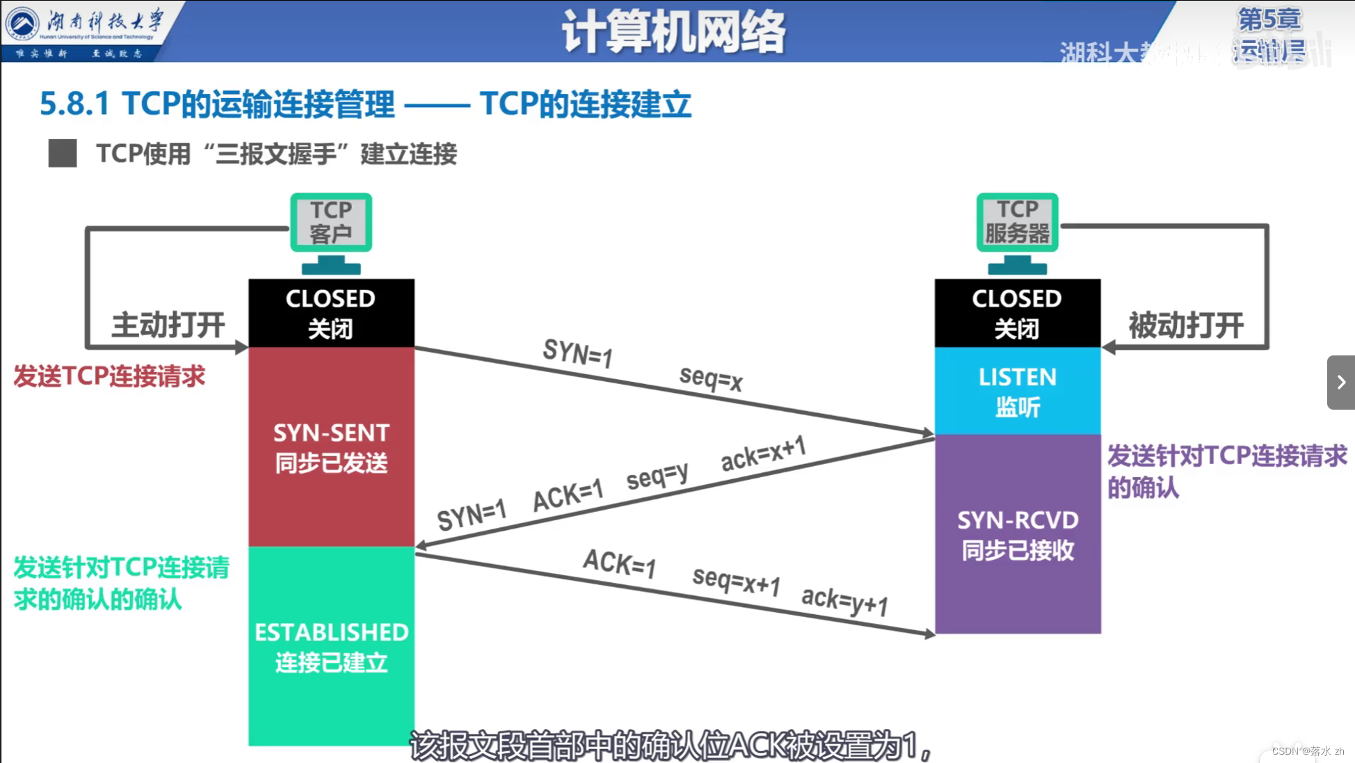 计算机网络 —— 运输层（TCP三次握手）插图(6)