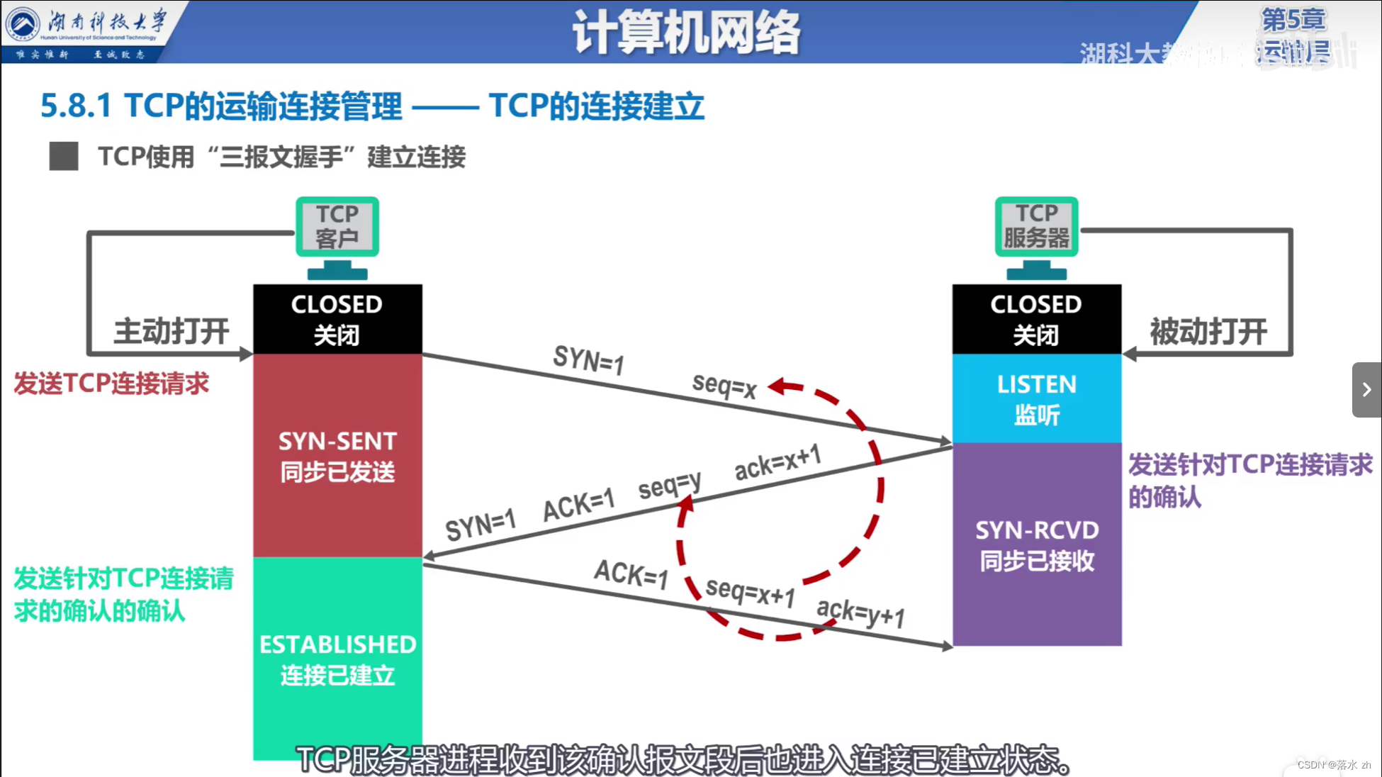 计算机网络 —— 运输层（TCP三次握手）插图(8)