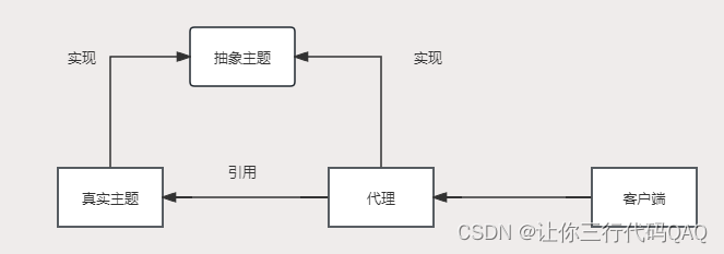 设计模式-代理模式Proxy（结构型）插图