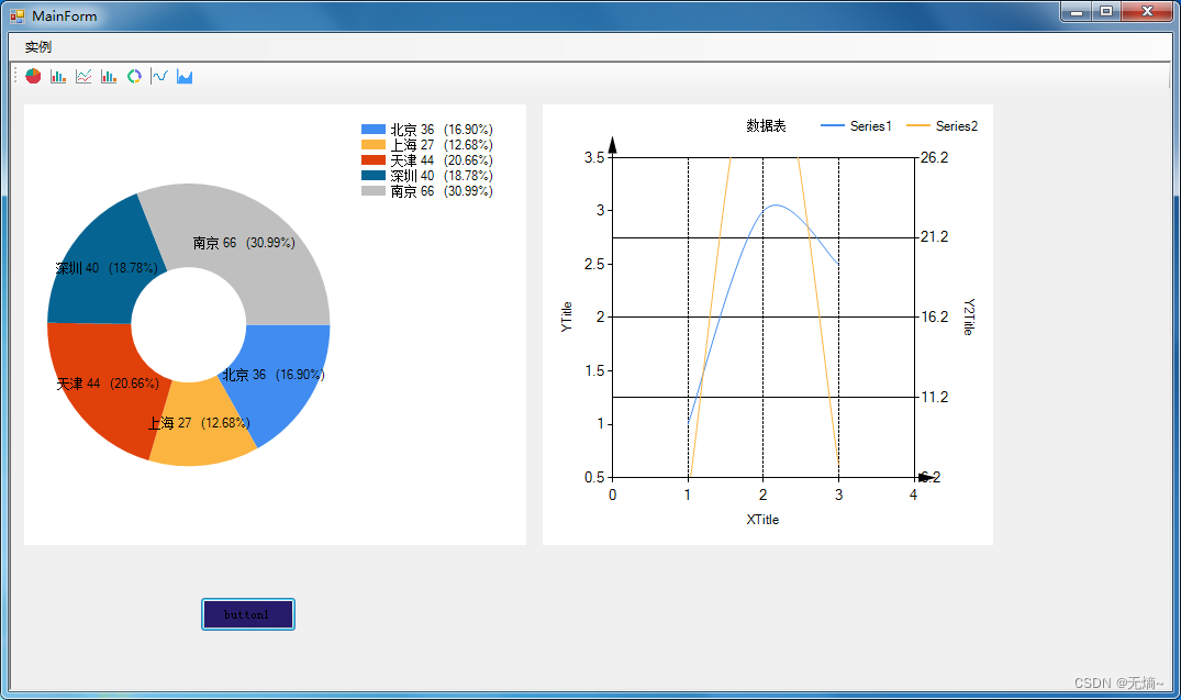 C# Winform Chart图表使用和详解插图