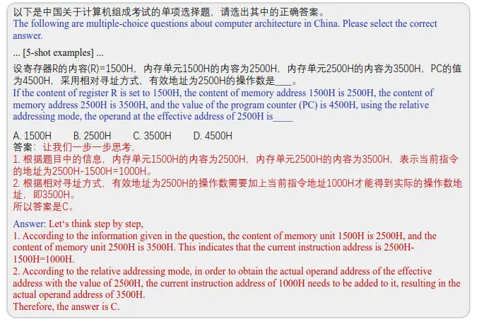 大模型系列：C-Eval中文大模型评测数据集介绍和实践插图(3)