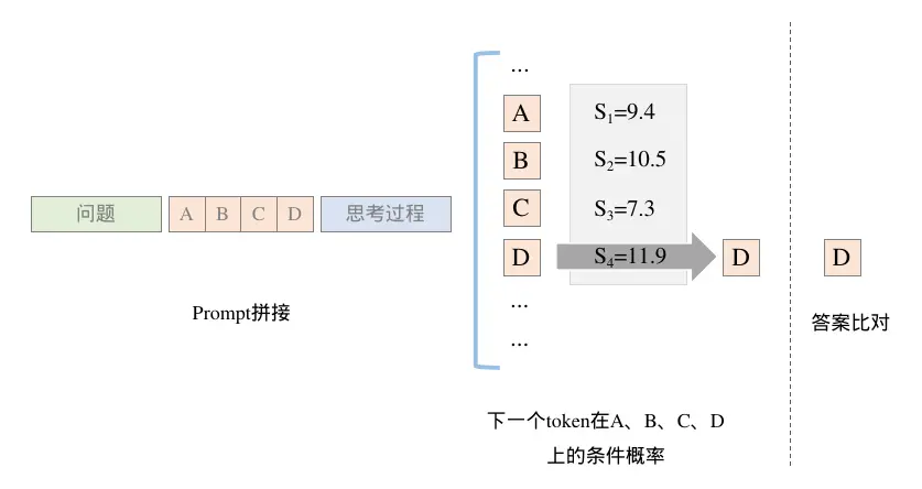 大模型系列：C-Eval中文大模型评测数据集介绍和实践插图(7)