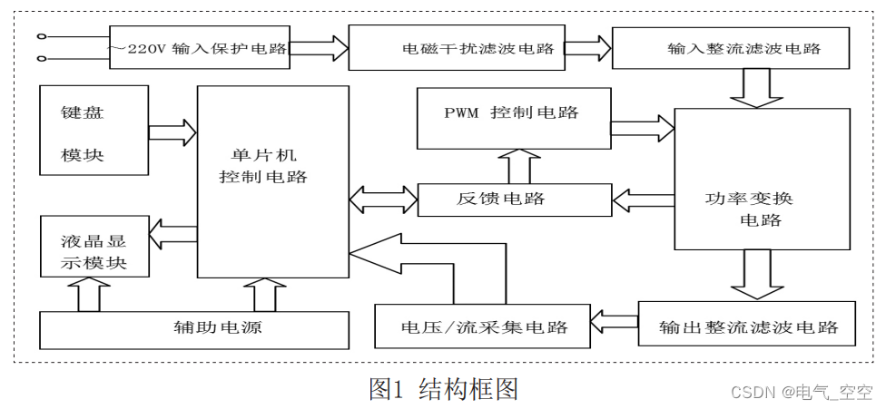 基于单片机的数控稳压开关电源研究插图