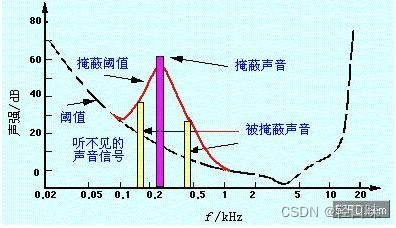 Opus从入门到精通(七)Opus编码基础之认识声音插图(3)