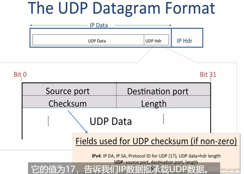 计算机网络(6) UDP协议插图