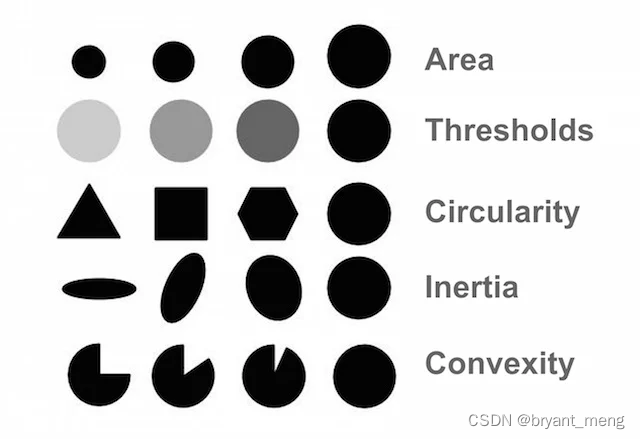 【python】OpenCV—Blob Detection（11）插图(1)