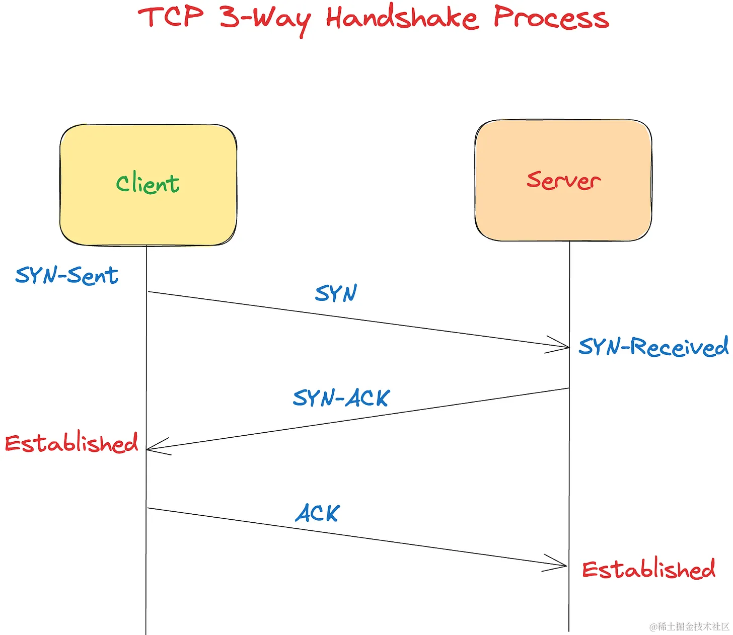 QUIC 和 TCP: 深入解析为什么 QUIC 更胜一筹插图