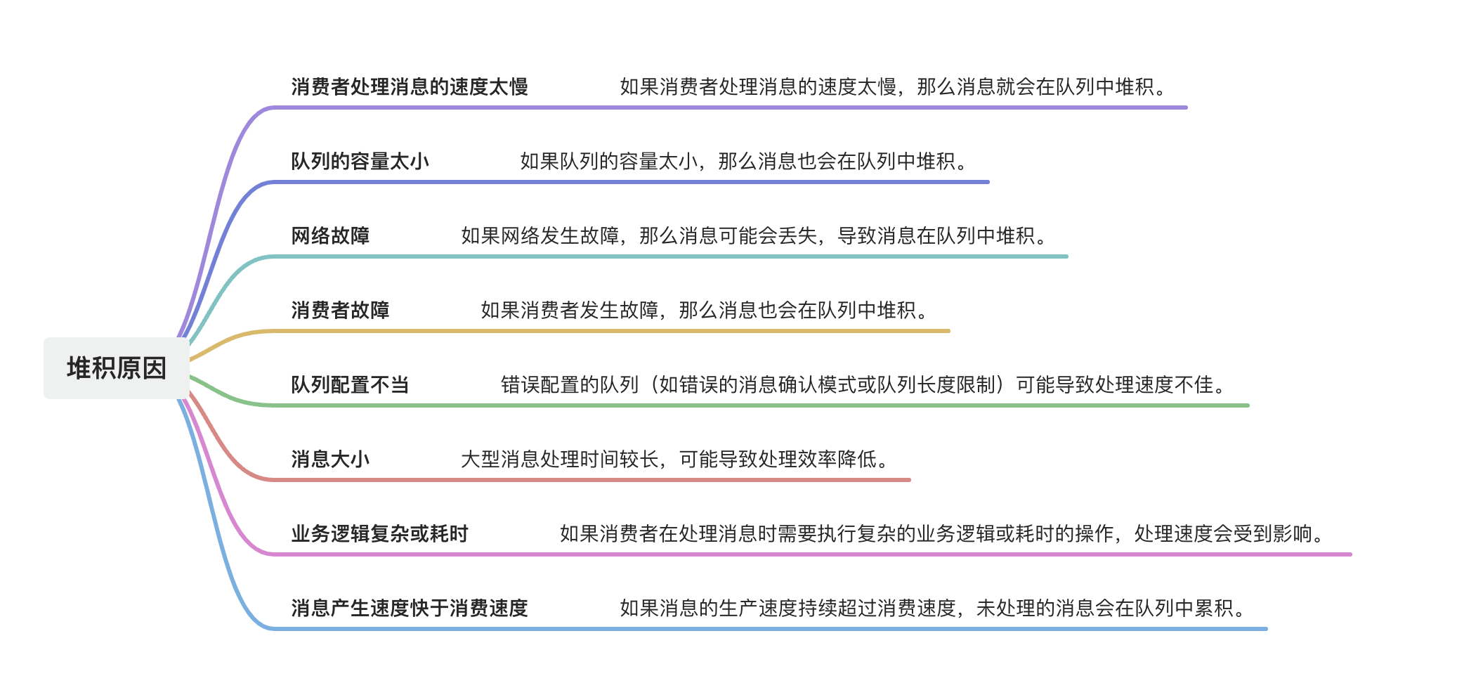 RabbitMQ高频面试题整理插图