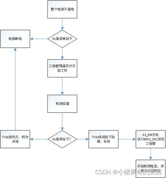 MOS开关电路应用于降低静态功耗插图(1)