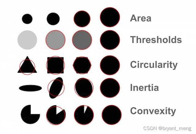 【python】OpenCV—Blob Detection（11）插图(5)