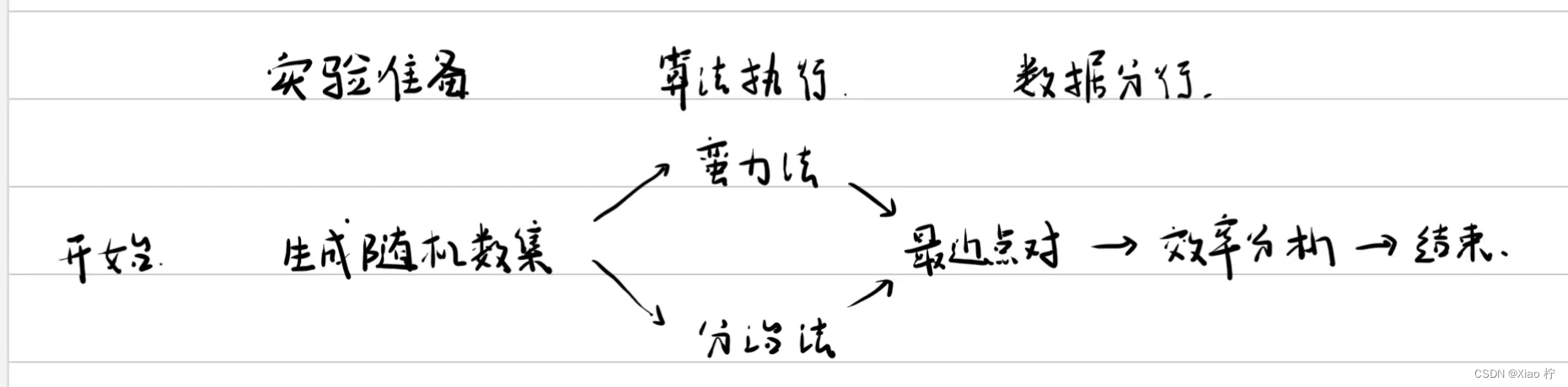 算法设计与分析 实验2 分治法求最近点对插图