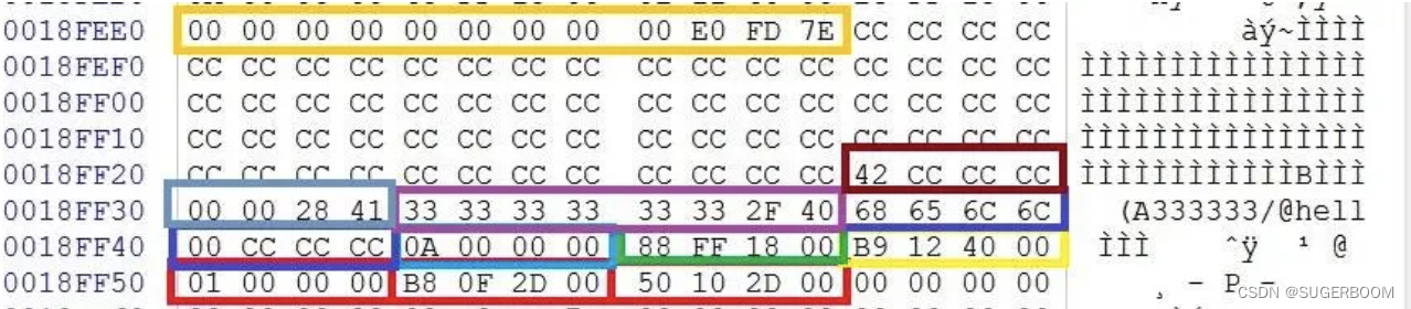 【太原理工大学】软件系统安全—分析题插图(4)