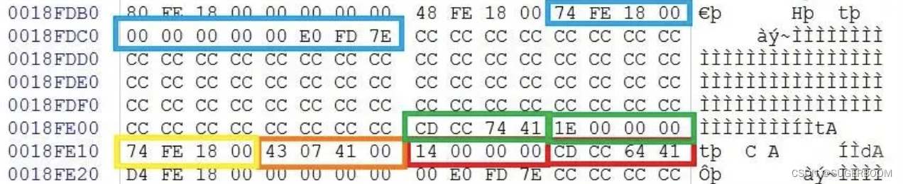 【太原理工大学】软件系统安全—分析题插图(7)