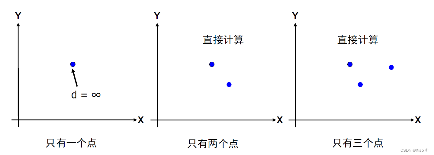 算法设计与分析 实验2 分治法求最近点对插图(9)