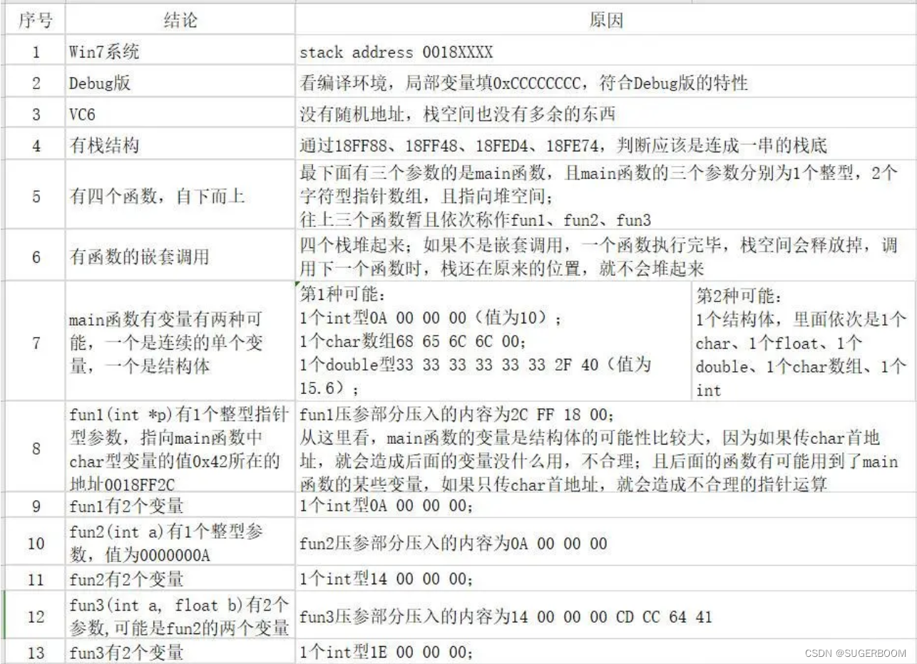 【太原理工大学】软件系统安全—分析题插图(8)