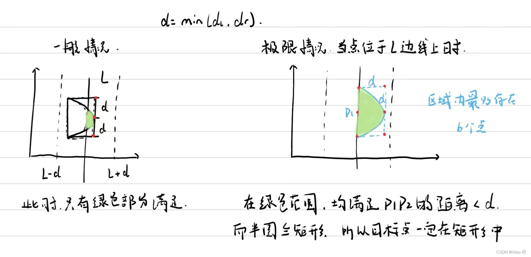 算法设计与分析 实验2 分治法求最近点对插图(11)