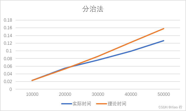 算法设计与分析 实验2 分治法求最近点对插图(18)