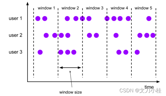 详解 Flink 的 window API插图